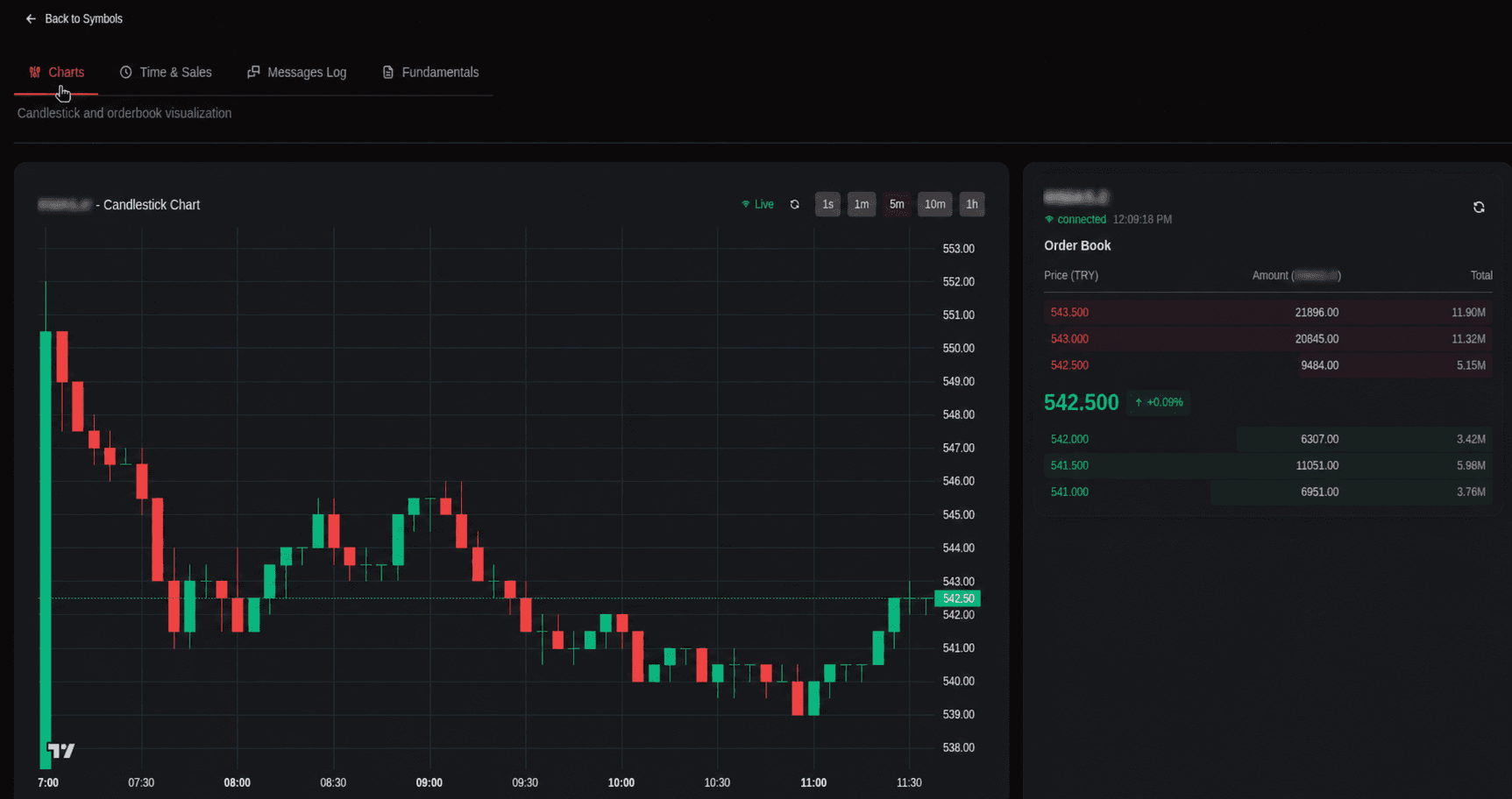 FLARE candlestick chart and orderbook